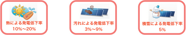 太陽光発電の発電率低下の原因